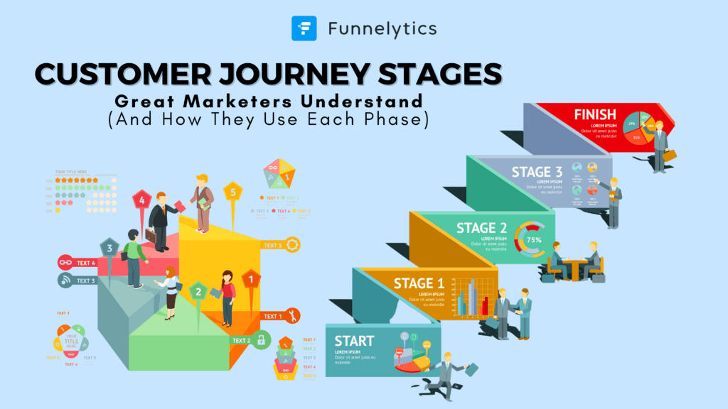 Building an Omnichannel Marketing Strategy in 2025: A Complete Guide