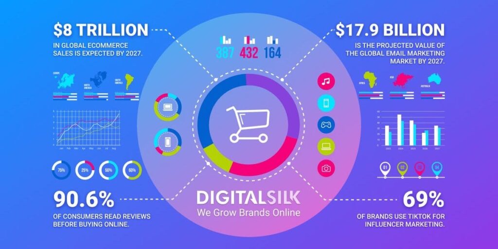10 Elevate Your Ecommerce Marketing: Proven Strategies for Success in Any Market