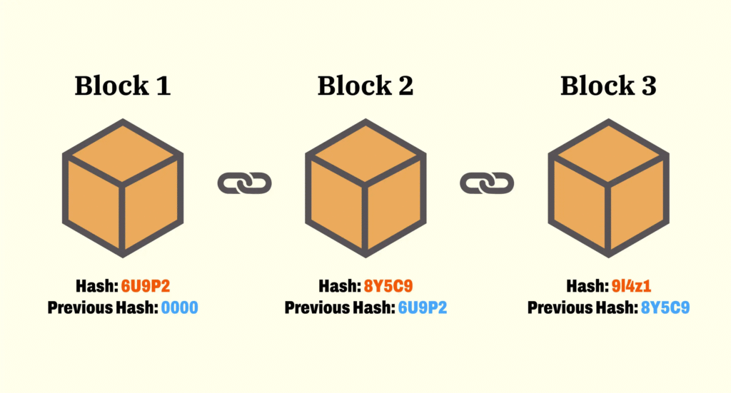 How Blockchain Works